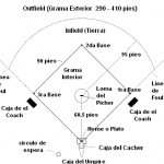 Béisbol para Catalanes # 1 