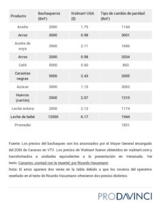 Canarios-contad-con-la-muerte-por-Ricardo-Hausmann