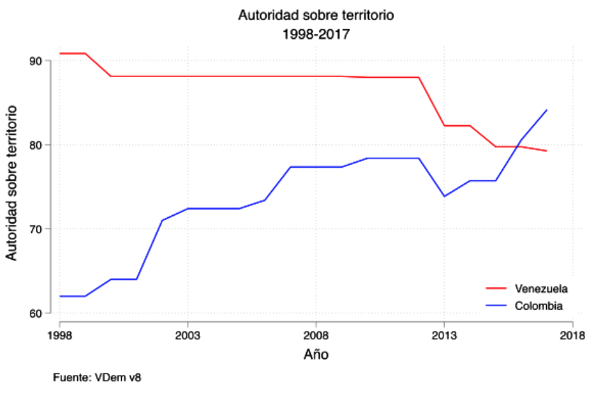 Venezuela: ¿Estado débil o fallido? - John Polga-Hecimovich