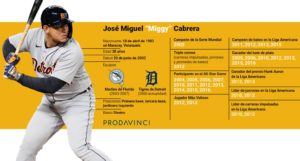 Miguel Cabrera en el club de los 500 - Mari Montes