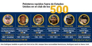 Miguel Cabrera en el club de los 500 - Mari Montes