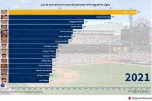 Miguel Cabrera en el club de los 500 - Mari Montes