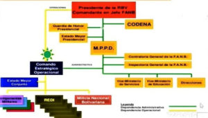 Una oficial reveló que un tercio de los generales del Ejército venezolano están vinculados en empresas de negocios con el régimen - Sebastiana Barráez