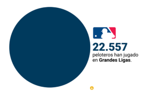 3000 hits: Miguel Cabrera ya es leyenda - Mari Montes