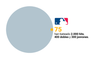 3000 hits: Miguel Cabrera ya es leyenda - Mari Montes