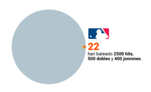 3000 hits: Miguel Cabrera ya es leyenda - Mari Montes