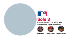 3000 hits: Miguel Cabrera ya es leyenda - Mari Montes